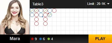Bet Sexy Baccarat